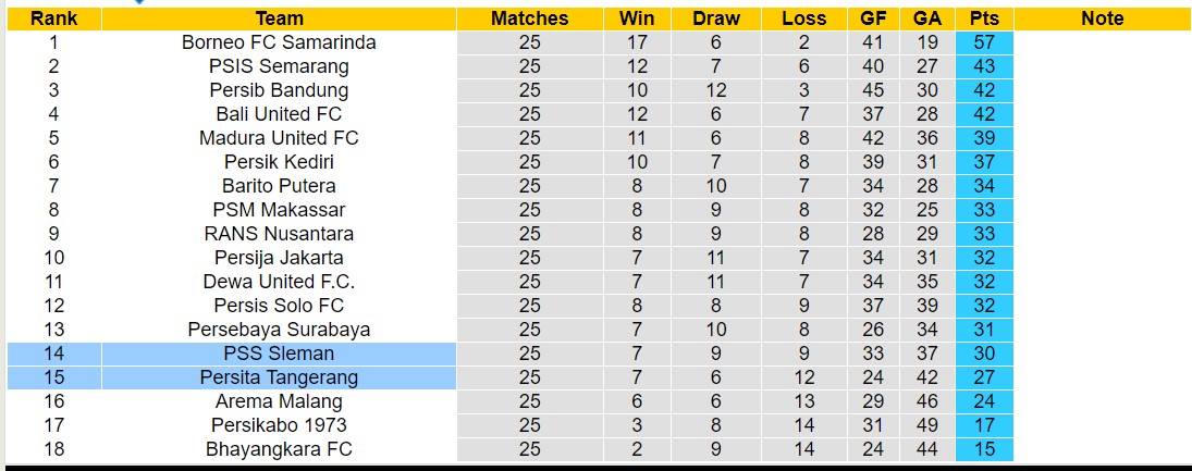 Nhận định, soi kèo PSS Sleman với Persita Tangerang, 15h00 ngày 27/2: Xa nhà là bão tố - Ảnh 4