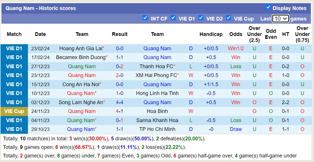 Nhận định, soi kèo Quảng Nam với Viettel, 17h00 ngày 27/2: Chống lại lịch sử - Ảnh 1