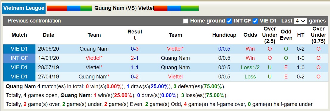 Nhận định, soi kèo Quảng Nam với Viettel, 17h00 ngày 27/2: Chống lại lịch sử - Ảnh 3