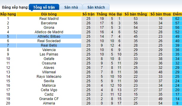Nhận định, soi kèo Real Betis với Bilbao, 22h15 ngày 25/2: Khách lấn chủ - Ảnh 1