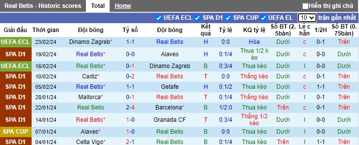 Nhận định, soi kèo Real Betis với Bilbao, 22h15 ngày 25/2: Khách lấn chủ - Ảnh 4