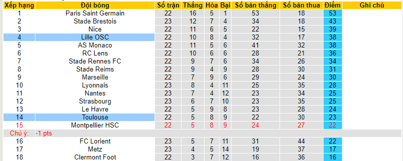 Nhận định, soi kèo Toulouse với Lille, 21h00 ngày 25/02: Tham vọng top 3 - Ảnh 5