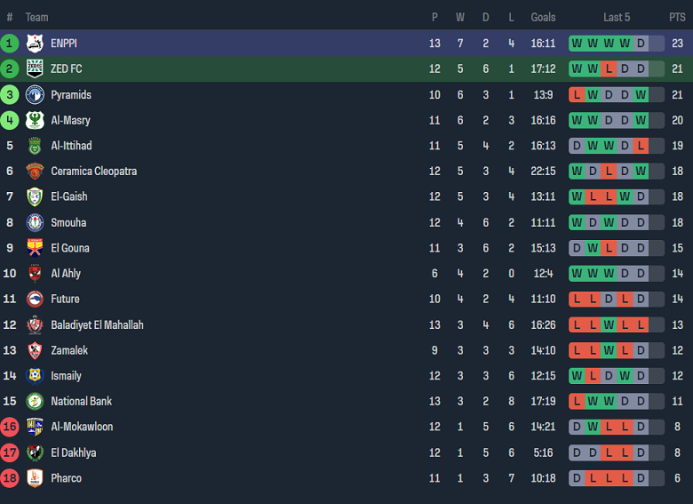 Nhận định, soi kèo ZED với Enppi, 21h00 ngày 26/2: Tin vào cửa dưới - Ảnh 4