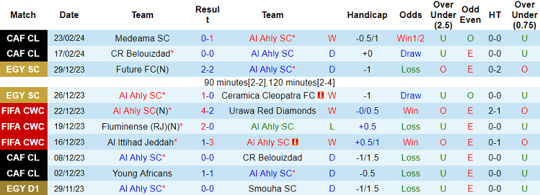 Nhận định, soi kèo Al Ahly với Baladiyat El Mahalla, 00h00 ngày 28/2: ‘Gã khổng lồ’ đáng tin - Ảnh 1