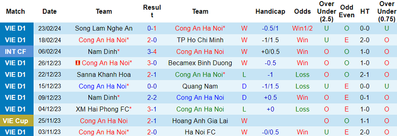Nhận định, soi kèo Công an Hà Nội với Thanh Hóa, 19h15 ngày 27/2: Ba điểm ở lại - Ảnh 1