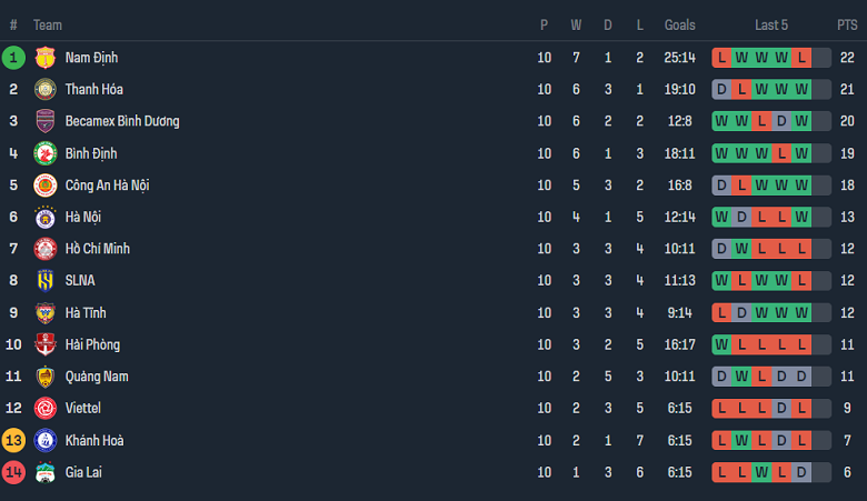 Nhận định, soi kèo Hải Phòng với SLNA, 19h15 ngày 27/2: Khó tin chủ nhà - Ảnh 4