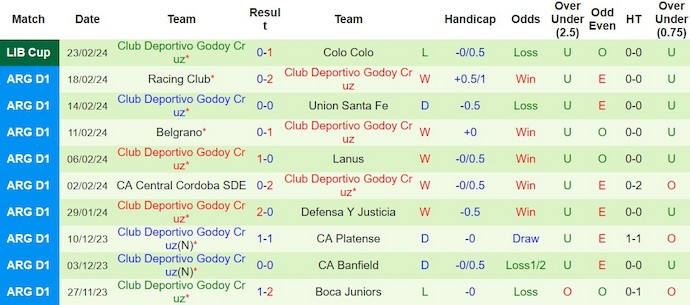 Nhận định, soi kèo Instituto Cordoba với Godoy Cruz, 8h00 ngày 26/2: Giữ chắc ngôi đầu - Ảnh 2