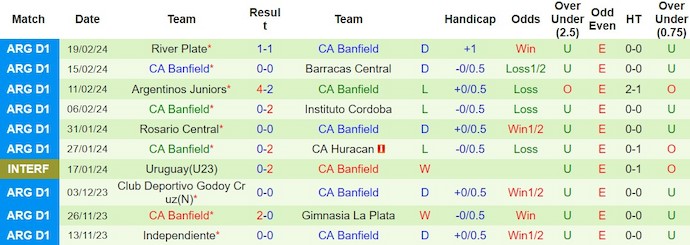 Nhận định, soi kèo Lanus với CA Banfield, 8h00 ngày 26/2: Khách khó có điểm - Ảnh 2