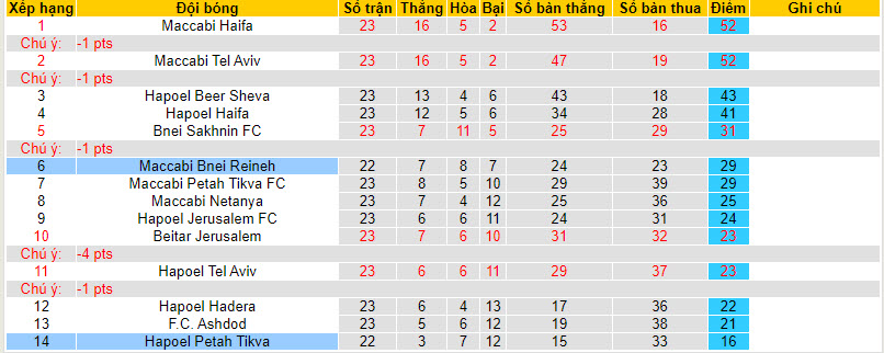 Nhận định, soi kèo Maccabi Bnei Reineh với Hapoel Petah Tikva, 01h00 ngày 27/02: Nhe nhóm hy vọng - Ảnh 5