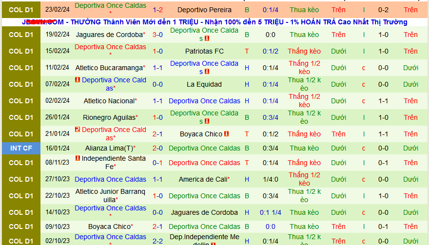 Nhận định, soi kèo Millonarios vs Deportiva Once Caldas, 08h15 ngày 28/2: Lại dâng 3 điểm cho “Triệu phú” - Ảnh 2