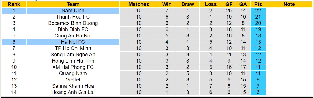 Nhận định, soi kèo Nam Định với Hà Nội, 18h00 ngày 28/2: Trái đắng xa nhà - Ảnh 4