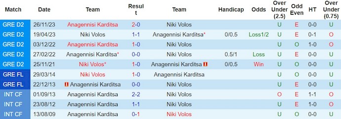 Nhận định, soi kèo Niki Volos với Anagennisi Karditsa, 20h00 ngày 26/2: Dễ dàng cho chủ nhà - Ảnh 3