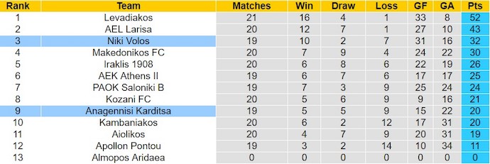 Nhận định, soi kèo Niki Volos với Anagennisi Karditsa, 20h00 ngày 26/2: Dễ dàng cho chủ nhà - Ảnh 4