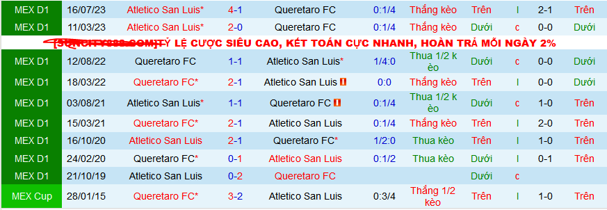 Nhận định, soi kèo Queretaro vs Atletico San Luis, 08h00 ngày 28/2: Tiếp đà hưng phấn - Ảnh 3