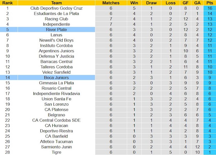 Nhận định, soi kèo River Plate với Boca Juniors, 3h00 ngày 26/2: Điểm tựa sân nhà - Ảnh 4