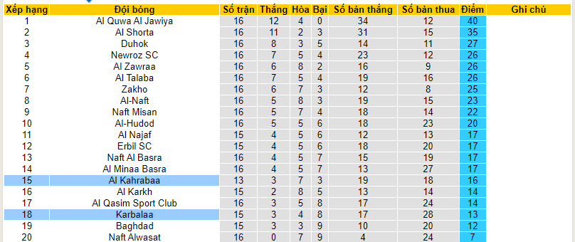 Nhận định, soi kèo Al Kahrabaa với Karbalaa, 22h59 ngày 27/02: Xốc lại tâm lý - Ảnh 4