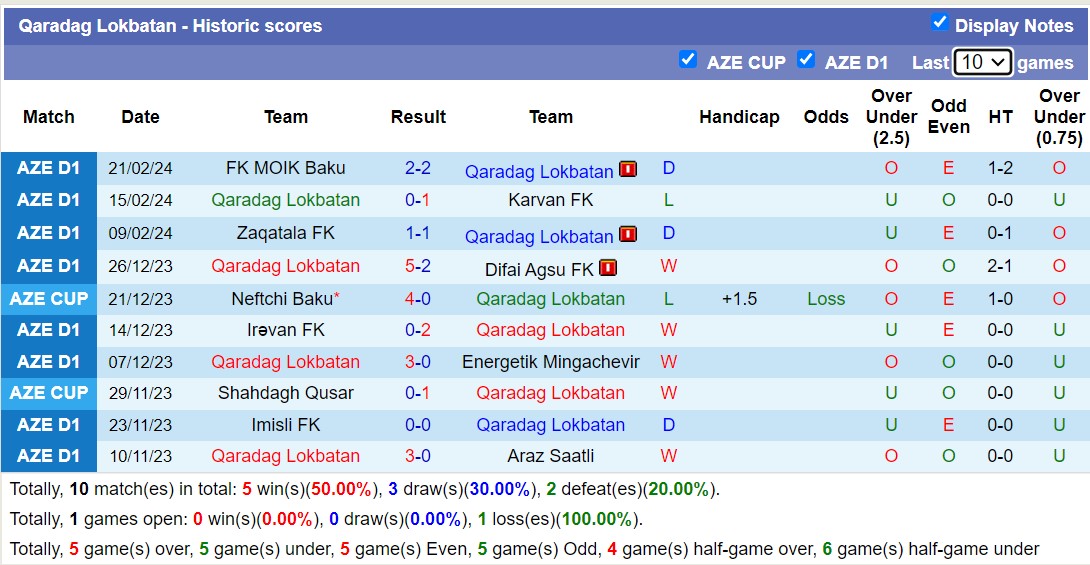 Nhận định, soi kèo Araz Saatli với Qaradag Lokbatan, 18h00 ngày 29/2: Tiếp tục bét bảng - Ảnh 2