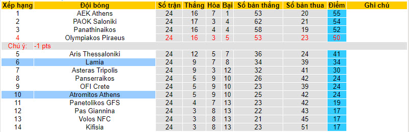 Nhận định, soi kèo Atromitos Athens vs Lamia, 22h00 ngày 28/02: Hình ảnh trái ngược - Ảnh 5