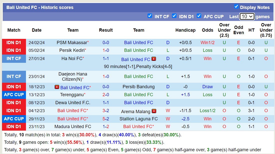Nhận định, soi kèo Bali United FC với Persis Solo FC, 19h00 ngày 29/2: Xa nhà là trái đắng - Ảnh 1