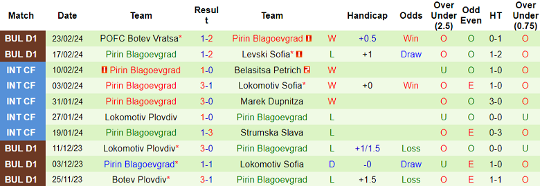 Nhận định, soi kèo Hebar với Pirin, 19h30 ngày 28/2: Cửa dưới đáng tin - Ảnh 2
