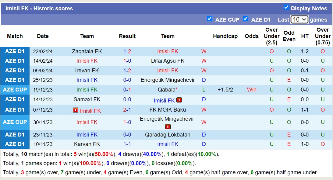 Nhận định, soi kèo Imisli FK với Karvan FK, 18h00 ngày 29/2: Điểm tựa sân nhà - Ảnh 1