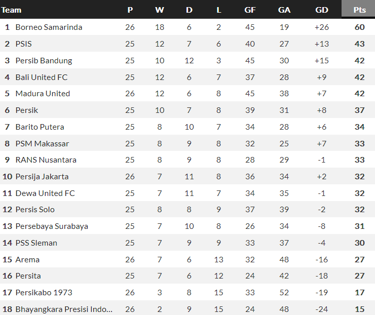 Nhận định, soi kèo PSM Makassar với Persebaya Surabaya, 19h00 ngày 28/2: Chủ nhà ‘ghi điểm’ - Ảnh 4