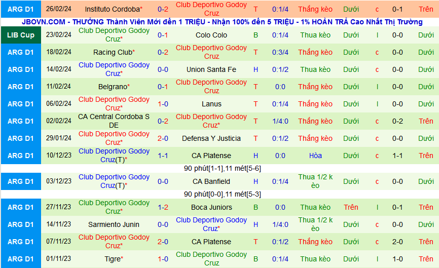 Nhận định, soi kèo Colo Colo vs Deportivo Godoy Cruz, 07h30 ngày 1/3: Tạm biệt Godoy Cruz!  - Ảnh 2