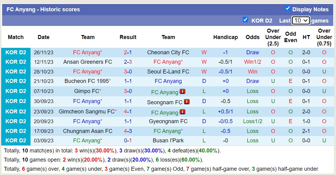 Nhận định, soi kèo FC Anyang với Seongnam FC, 12h00 ngày 1/3: Xa nhà là bão tố - Ảnh 1