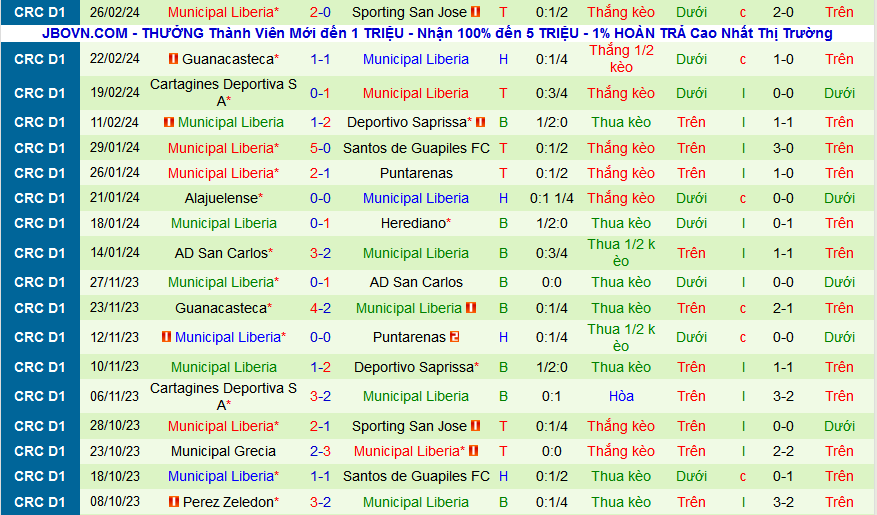 Nhận định, soi kèo Herediano vs Municipal Liberia, 09h00 ngày 29/2: Không thể cản Herediano! - Ảnh 2