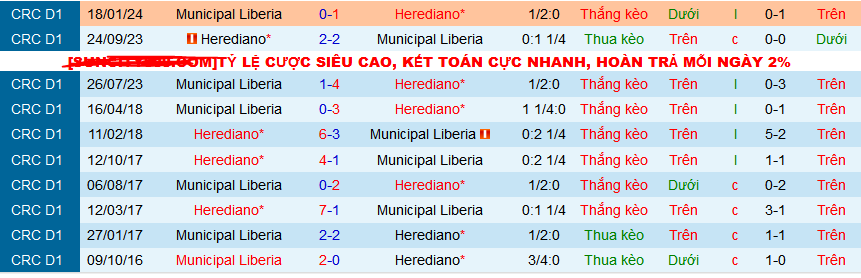 Nhận định, soi kèo Herediano vs Municipal Liberia, 09h00 ngày 29/2: Không thể cản Herediano! - Ảnh 3