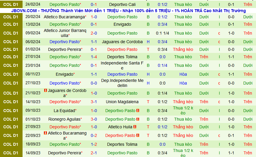 Nhận định, soi kèo Independiente Medellin vs Deportivo Pasto, 07h45 ngày 1/3: Bắt nạt khách quen - Ảnh 2