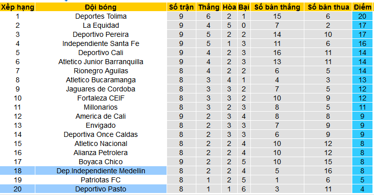Nhận định, soi kèo Independiente Medellin vs Deportivo Pasto, 07h45 ngày 1/3: Bắt nạt khách quen - Ảnh 4