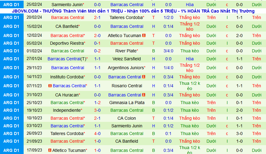 Nhận định, soi kèo Independiente Rivadavia vs Barracas Central, 07h15 ngày 1/3: Bắt nạt chủ nhà - Ảnh 3