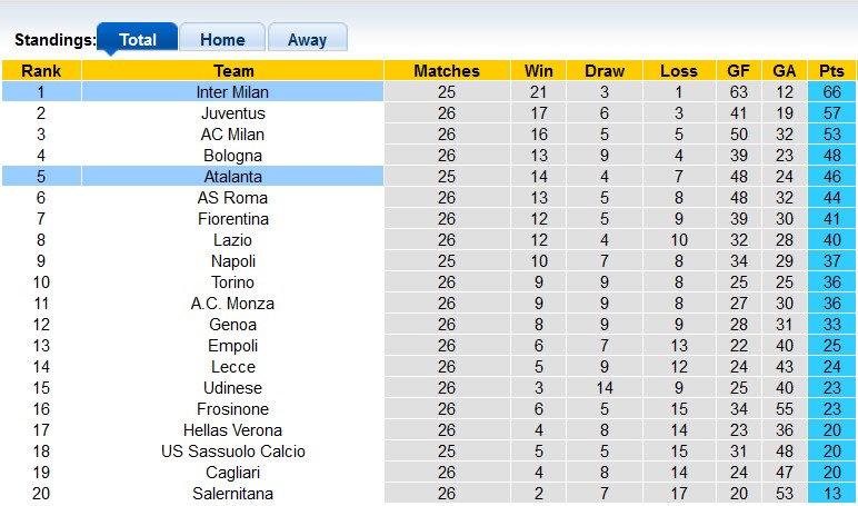 Nhận định, soi kèo Inter Milan với Atalanta, 2h45 ngày 29/2: Màu xanh bất diệt - Ảnh 4