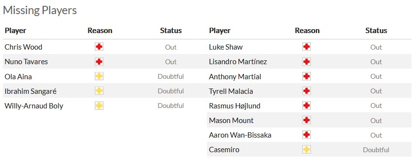 Nhận định, soi kèo Nottingham với MU, 2h45 ngày 29/2: Bất ngờ từ The City Ground?! - Ảnh 5