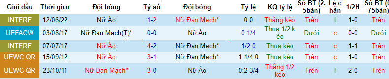 Nhận định, soi kèo Nữ Áo với Nữ Đan Mạch, 22h30 ngày 28/02: Lấy lại cảm giác chiến thắng - Ảnh 3
