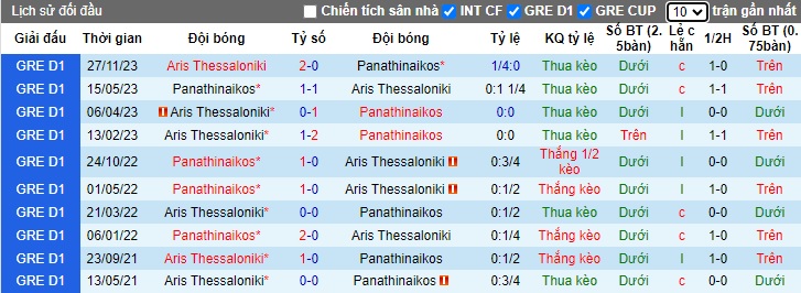 Nhận định, soi kèo Panathinaikos với Aris Thessaloniki, 02h00 ngày 29/2: Cầm chân nhau - Ảnh 2