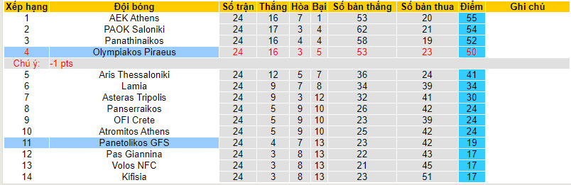 Nhận định, soi kèo Panetolikos với Olympiakos, 22h00 ngày 28/02: Kèo dài mạch thắng lợi - Ảnh 5