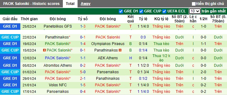 Nhận định, soi kèo Panserraikos với PAOK Saloniki, 01h00 ngày 29/2: Tiếp đà thăng hoa - Ảnh 3