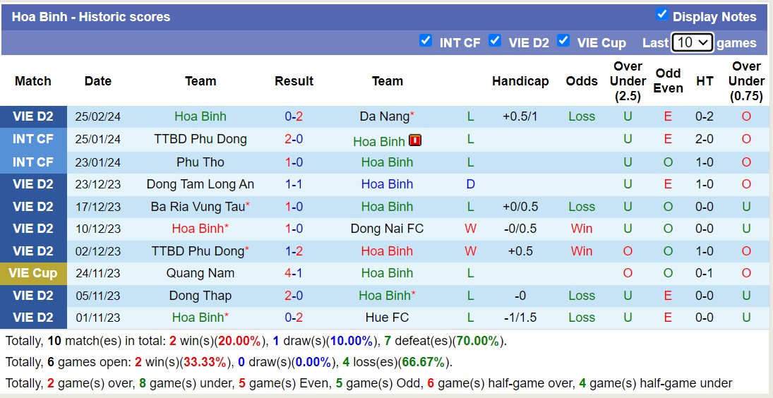 Nhận định, soi kèo Phú Thọ với Hòa Bình, 15h00 ngày 1/3: Chưa thể có thắng lợi đầu tiên - Ảnh 2