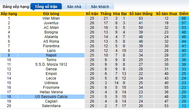 Nhận định, soi kèo Sassuolo với Napoli, 0h00 ngày 29/2: Làm khó nhà vô địch - Ảnh 1