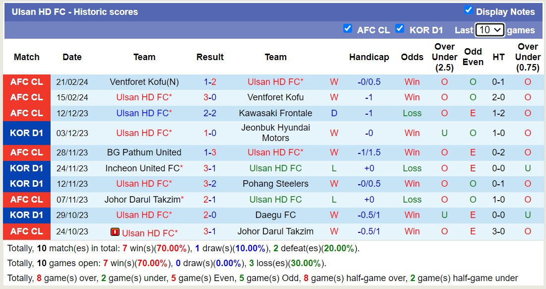 Nhận định, soi kèo Ulsan HD FC với Pohang Steelers, 12h00 ngày 1/3: Khẳng định sức mạnh - Ảnh 1