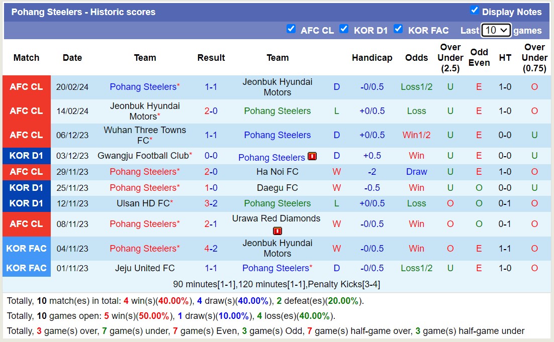Nhận định, soi kèo Ulsan HD FC với Pohang Steelers, 12h00 ngày 1/3: Khẳng định sức mạnh - Ảnh 2