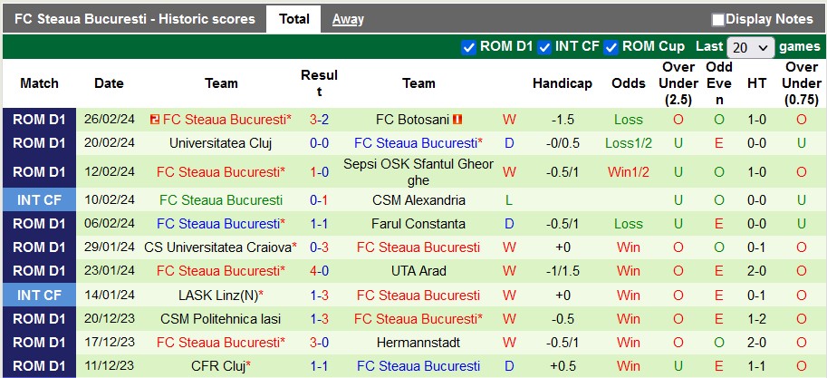 Nhận định, soi kèo Voluntari với Steaua Bucuresti, 2h00 ngày 01/03: Chủ nhà tạo bất ngờ - Ảnh 2