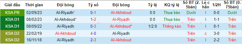 Nhận định, soi kèo Al-Akhdoud với Al-Riyadh, 21h00 ngày 01/03: Khách lâm nguy - Ảnh 4