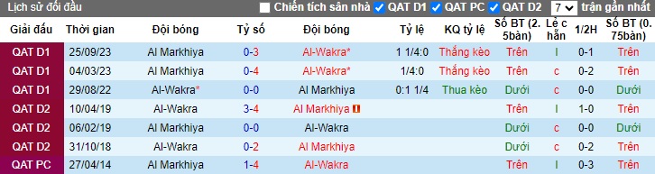 Nhận định, soi kèo Al-Wakrah với Al Markhiya, 0h00 ngày 1/3: Dìm khách xuống đáy - Ảnh 3