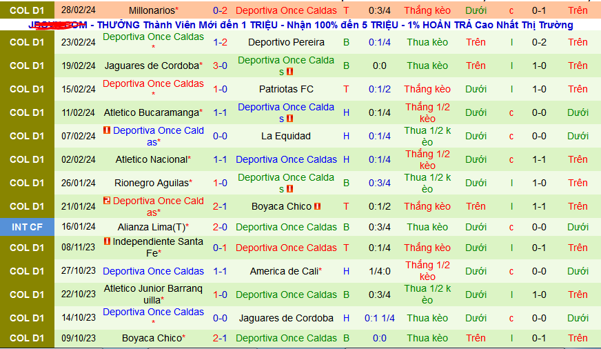 Nhận định, soi kèo Deportivo Cali vs Deportiva Once Caldas, 08h20 ngày 2/3: Ngôi nhì vẫy gọi chủ nhà - Ảnh 2