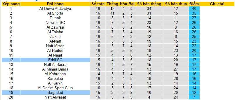 Nhận định, soi kèo Erbil SC với Baghdad, 21h00 ngày 29/02: Không còn đường lùi - Ảnh 4