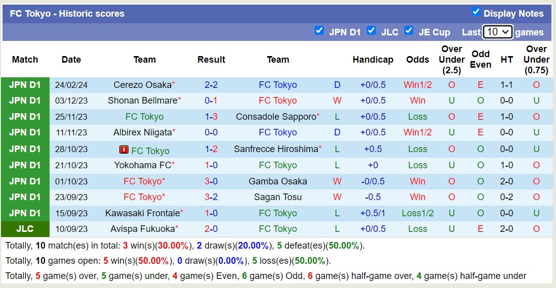 Nhận định, soi kèo FC Tokyo với Sanfrecce Hiroshima, 13h00 ngày 2/3: Tiếp tục chiến thắng - Ảnh 1