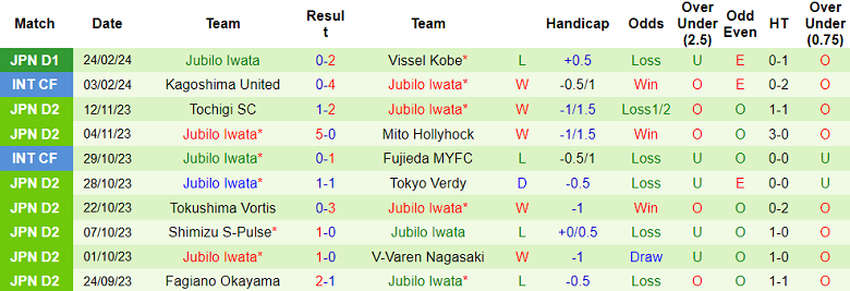 Nhận định, soi kèo Kawasaki Frontale với Jubilo Iwata, 17h00 ngày 1/3: Chủ nhà đáng tin - Ảnh 2